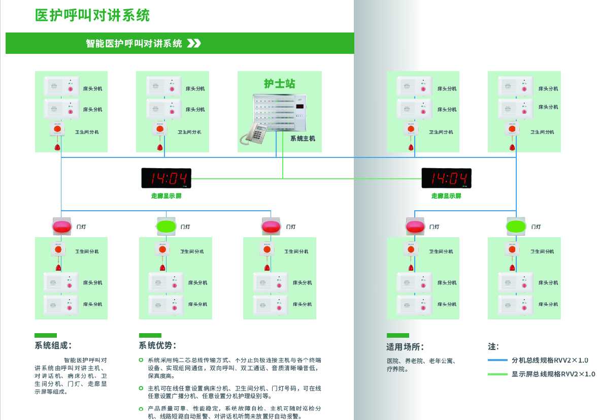 醫護智能呼叫對講系統